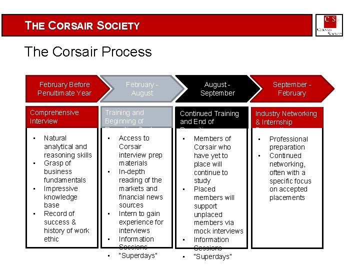 THE CORSAIR SOCIETY The Corsair Process February Before Penultimate Year Comprehensive Interview • •