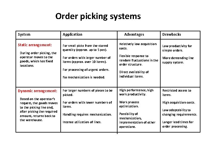 Order picking Order picking is a set of