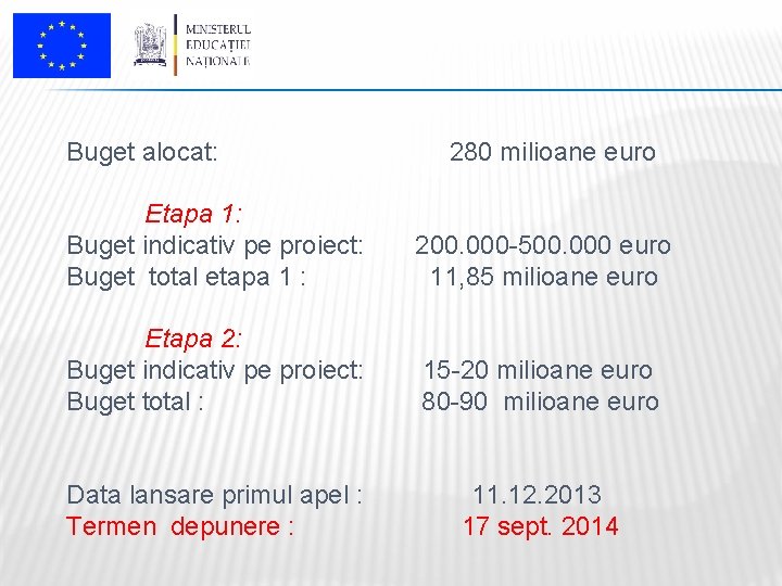 Buget alocat: 280 milioane euro Etapa 1: Buget indicativ pe proiect: Buget total etapa