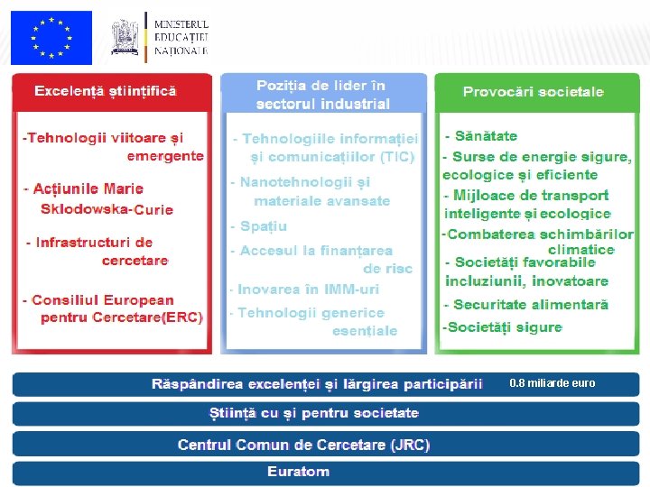 0. 8 miliarde euro 