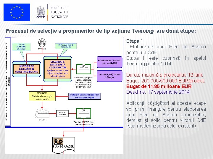 Procesul de selecţie a propunerilor de tip acţiune Teaming are două etape: Etapa 1.