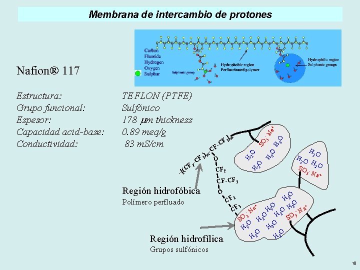 Membrana de intercambio de protones CF 2 2 O H 2 O 3 -N