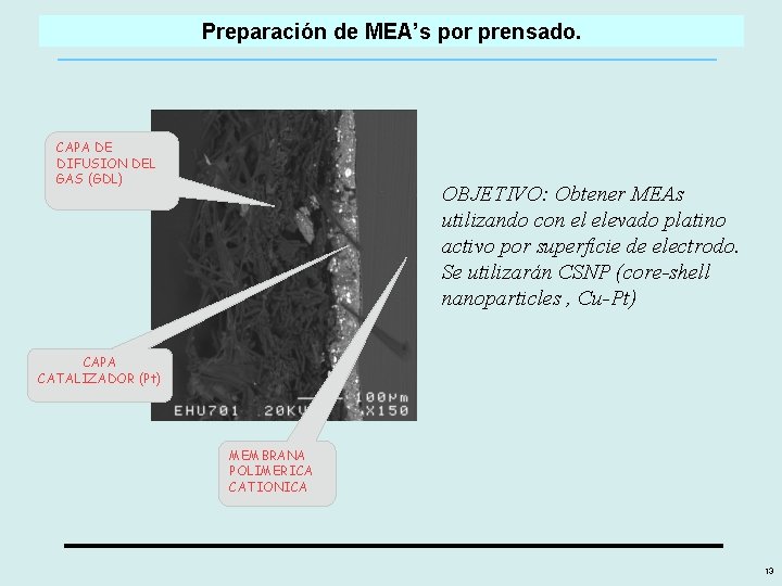 Preparación de MEA’s por prensado. CAPA DE DIFUSION DEL GAS (GDL) OBJETIVO: Obtener MEAs