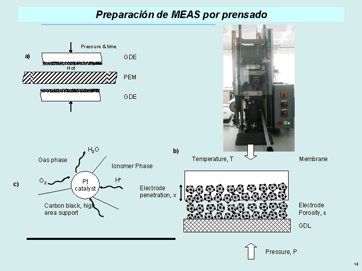 Preparación de MEAS por prensado Pressure & time a) GDE Hot PEM GDE H