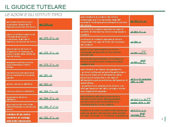 IL GIUDICE TUTELARE LE AZIONI E GLI ISTITUTI TIPICI autorizzazione al tutore per il