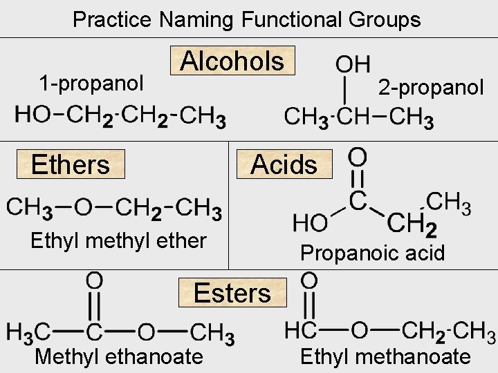 Practice Naming Functional Groups 1 -propanol Alcohols Ethers 2 -propanol Acids Ethyl methyl ether