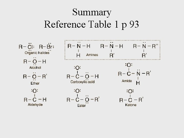 Summary Reference Table 1 p 93 