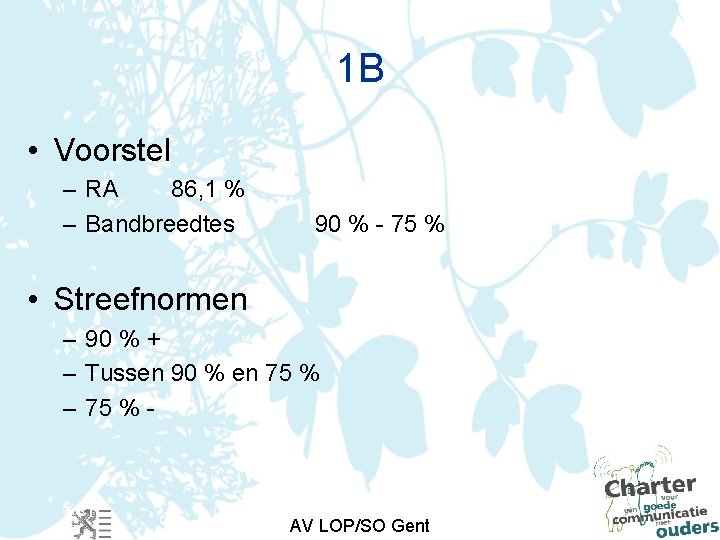 1 B • Voorstel – RA 86, 1 % – Bandbreedtes 90 % -