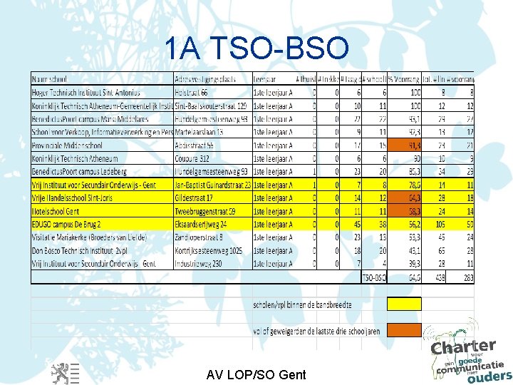 1 A TSO-BSO AV LOP/SO Gent 