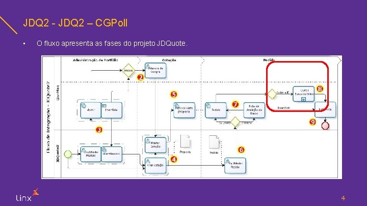 JDQ 2 - JDQ 2 – CGPoll • O fluxo apresenta as fases do