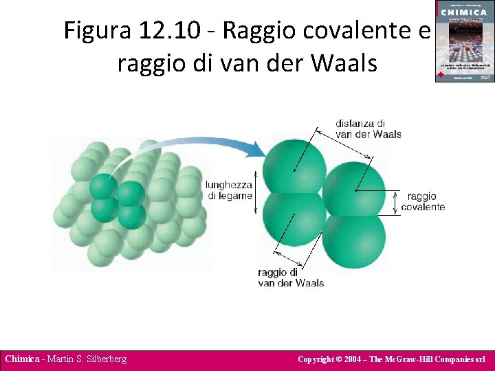 Figura 12. 10 - Raggio covalente e raggio di van der Waals Chimica -