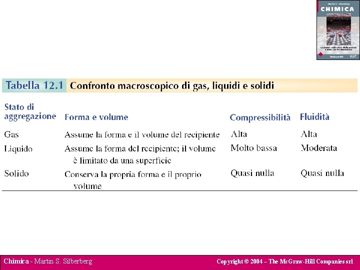 Chimica - Martin S. Silberberg Copyright © 2004 – The Mc. Graw-Hill Companies srl