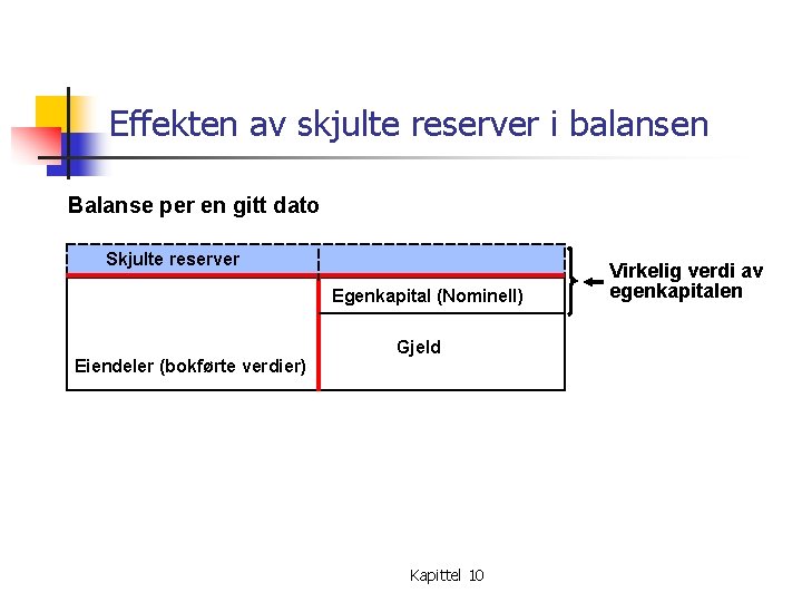 Effekten av skjulte reserver i balansen Balanse per en gitt dato Skjulte reserver Egenkapital
