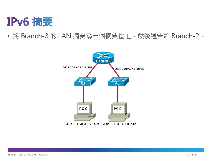  • 將 Branch-3 的 LAN 摘要為一個摘要位址，然後通告給 Branch-2。 Branch-3 2001: DB 8: ACAD: A: