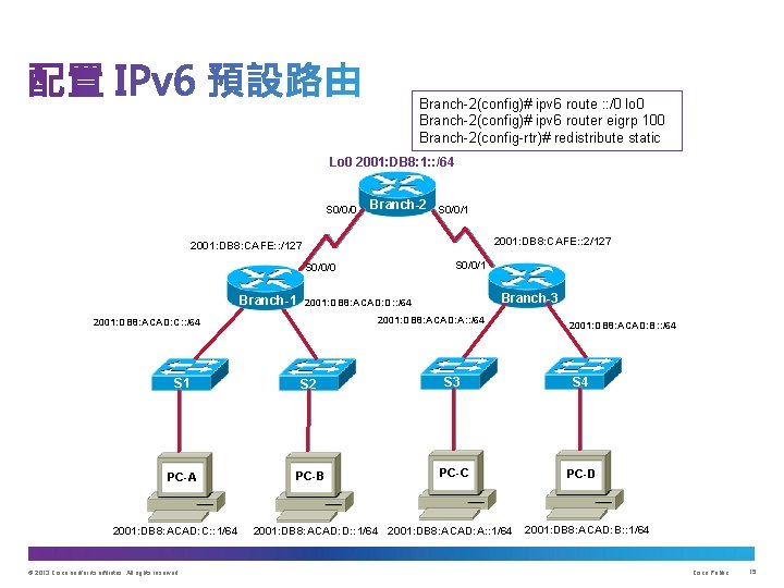 Branch-2(config)# ipv 6 route : : /0 lo 0 Branch-2(config)# ipv 6 router eigrp