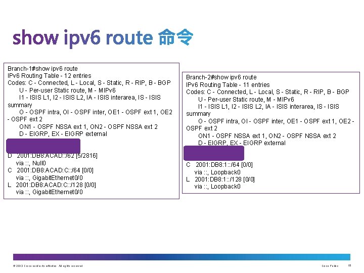 Branch-1#show ipv 6 route IPv 6 Routing Table - 12 entries Codes: C -