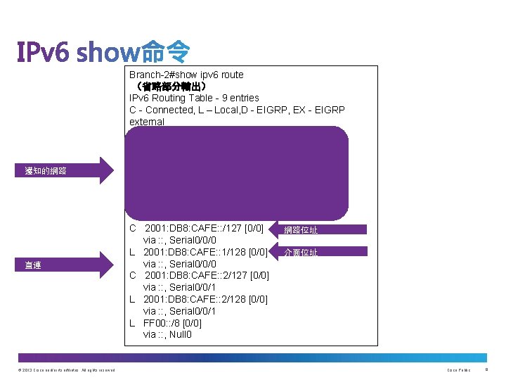 獲知的網路 直連 © 2013 Cisco and/or its affiliates. All rights reserved. Branch-2#show ipv 6