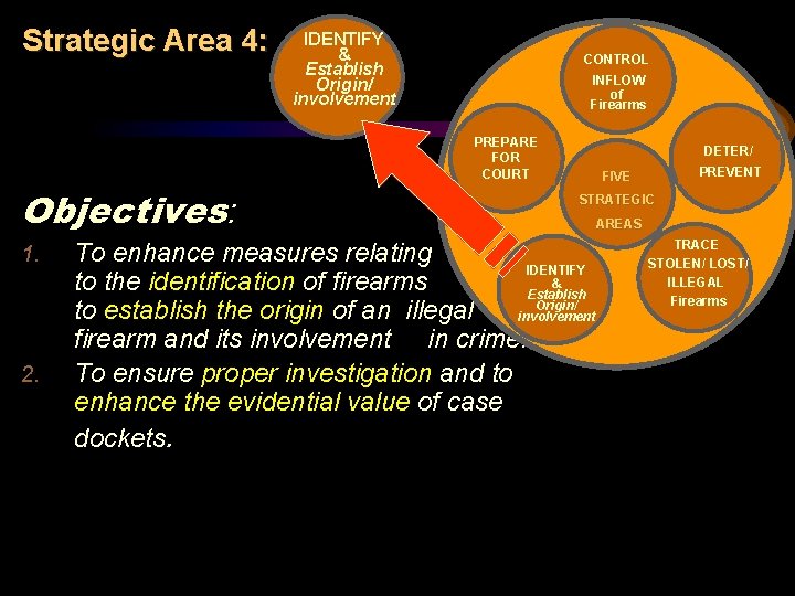 Strategic Area 4: IDENTIFY & Establish Origin/ involvement CONTROL INFLOW of Firearms PREPARE FOR