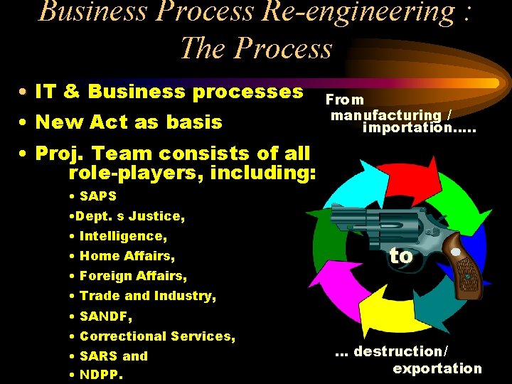Business Process Re-engineering : The Process • IT & Business processes • New Act