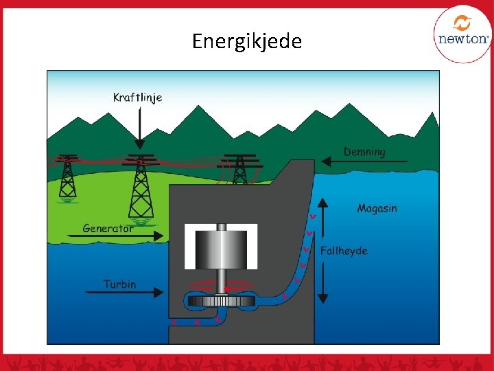 Energikjede 