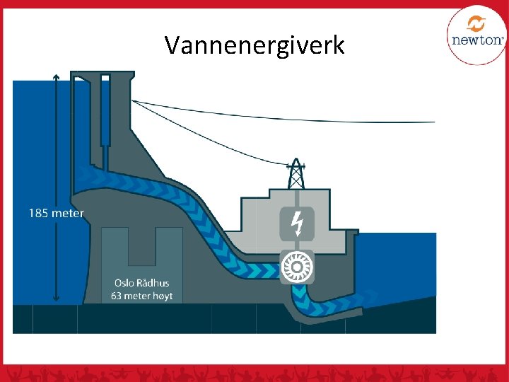 Vannenergiverk 