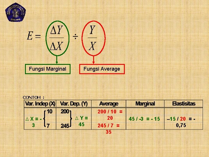 Fungsi Marginal Fungsi Average CONTOH : X=3 Y= 45 200 / 10 = 20