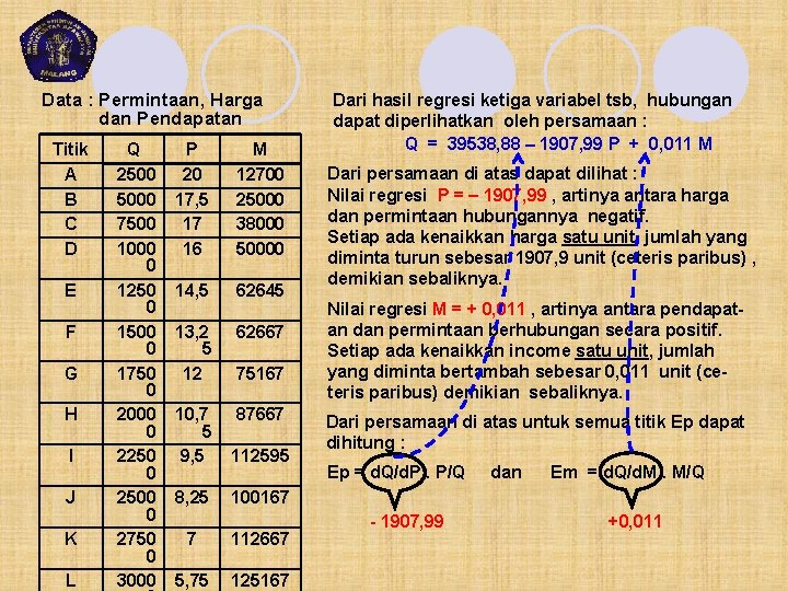 Data : Permintaan, Harga dan Pendapatan Titik A B C D E F G