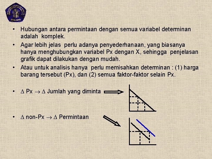  • Hubungan antara permintaan dengan semua variabel determinan adalah komplek. • Agar lebih