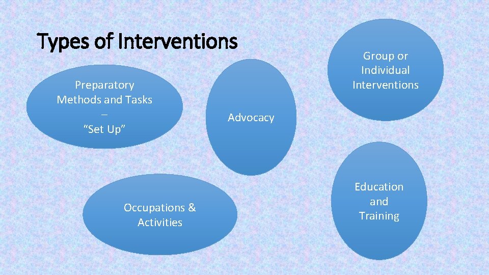 Types of Interventions Preparatory Methods and Tasks – “Set Up” Occupations & Activities Group Types of Interventions Preparatory Methods and Tasks – “Set Up” Occupations & Activities Group
