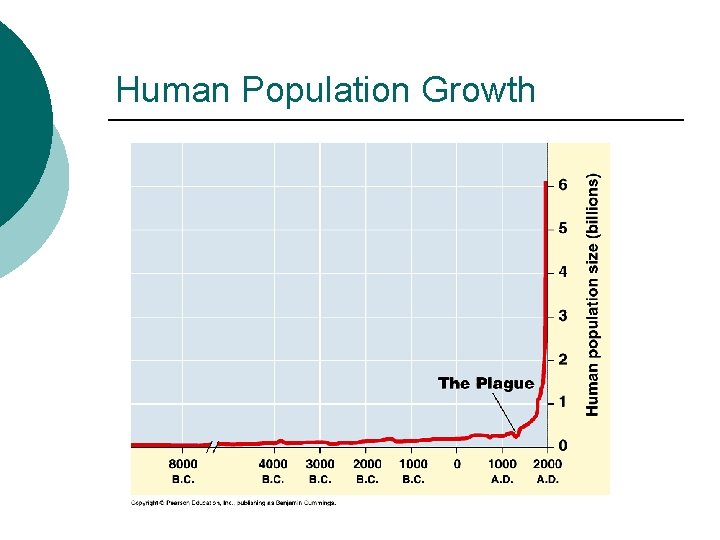 Human Population Growth 