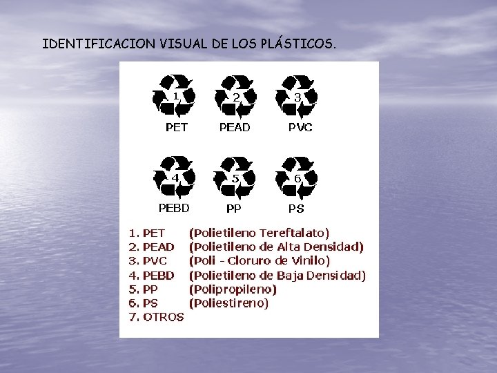 IDENTIFICACION VISUAL DE LOS PLÁSTICOS. 