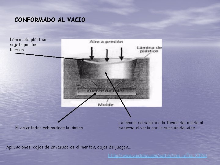 CONFORMADO AL VACIO Lámina de plástico sujeta por los bordes El calentador reblandece la