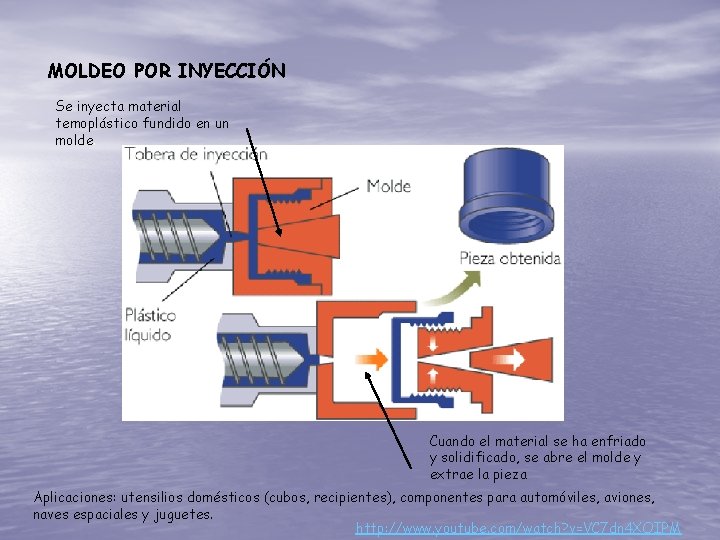 MOLDEO POR INYECCIÓN Se inyecta material temoplástico fundido en un molde. Cuando el material