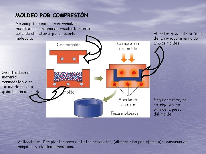 MOLDEO POR COMPRESIÓN Se comprime con un contramolde, mientras un sistema de recalentamiento ablanda