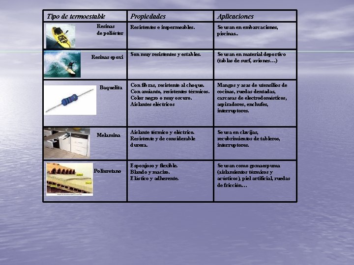 Tipo de termoestable Resinas de poliéster Resinas epoxi Baquelita Melamina Poliuretano Propiedades Aplicaciones Resistentes