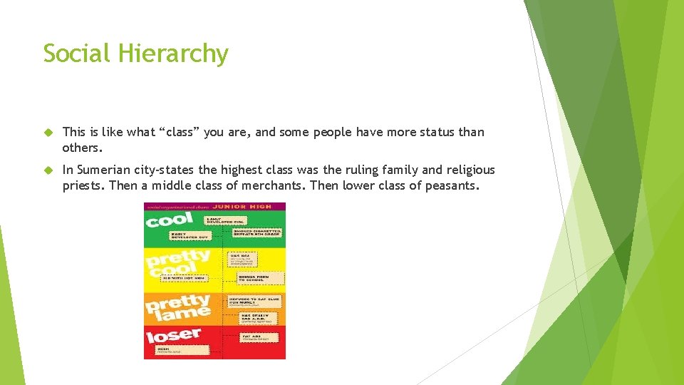 Social Hierarchy This is like what “class” you are, and some people have more