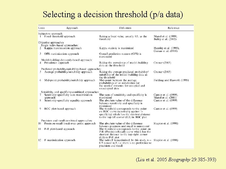 Selecting a decision threshold (p/a data) (Liu et al. 2005 Ecography 29: 385 -393)