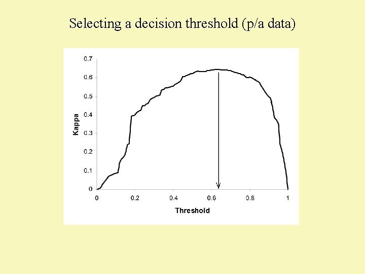 Selecting a decision threshold (p/a data) 