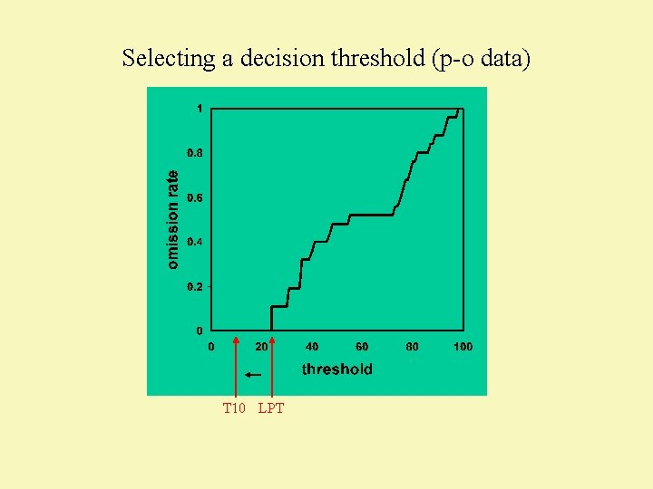 Selecting a decision threshold (p-o data) T 10 LPT 