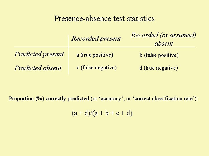 Presence-absence test statistics Recorded present Recorded (or assumed) absent Predicted present a (true positive)