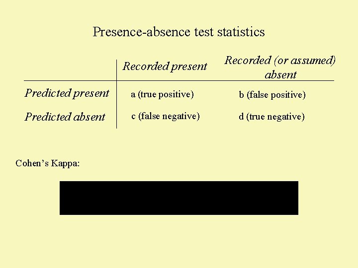 Presence-absence test statistics Recorded present Recorded (or assumed) absent Predicted present a (true positive)