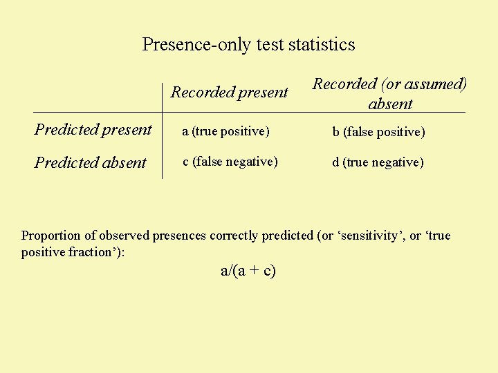 Presence-only test statistics Recorded present Recorded (or assumed) absent Predicted present a (true positive)