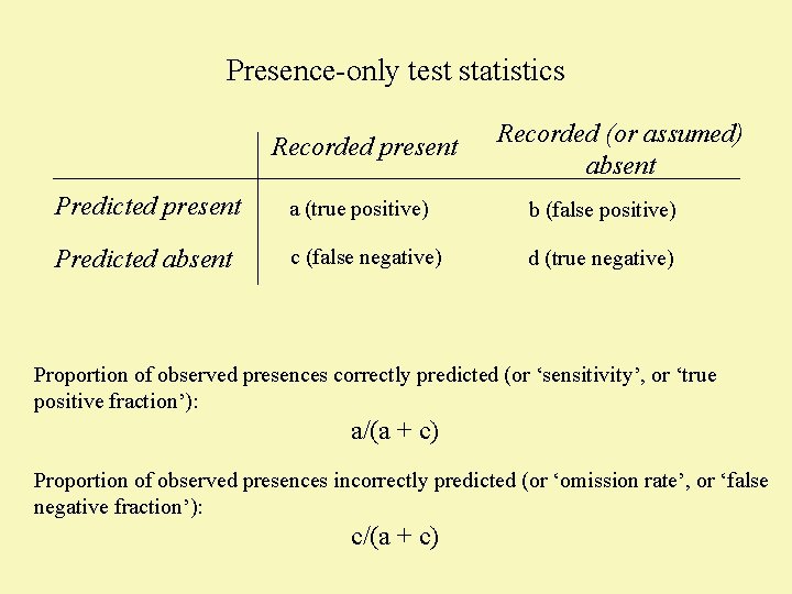 Presence-only test statistics Recorded present Recorded (or assumed) absent Predicted present a (true positive)