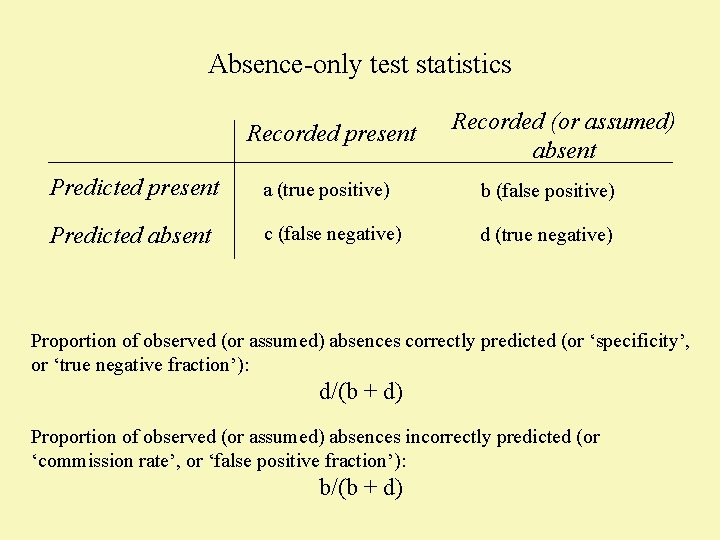Absence-only test statistics Recorded present Recorded (or assumed) absent Predicted present a (true positive)