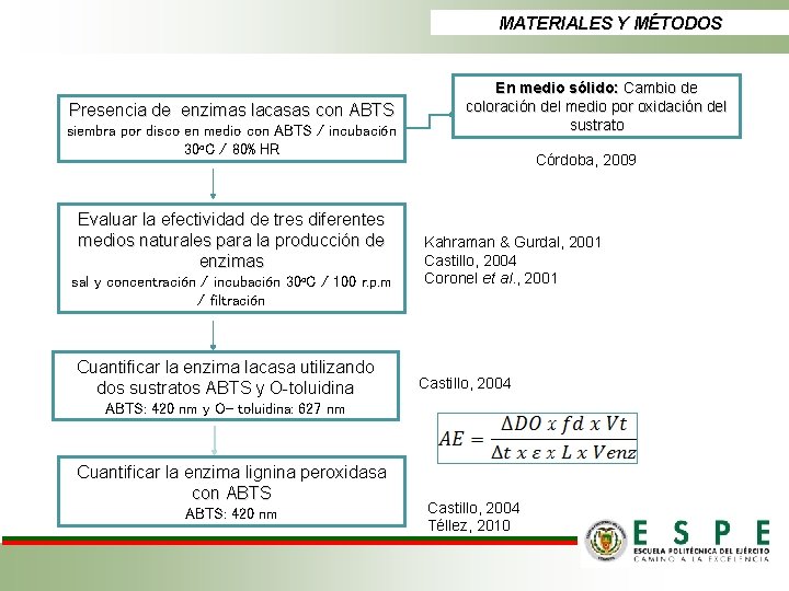 MATERIALES Y MÉTODOS Presencia de enzimas lacasas con ABTS siembra por disco en medio