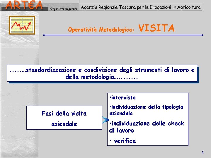 Operatività Metodologica: VISITA . . . …standardizzazione e condivisione degli strumenti di lavoro e