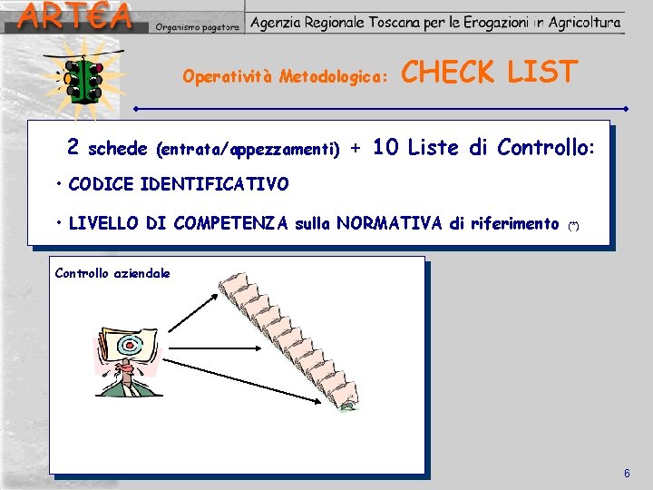 Operatività Metodologica: 2 schede (entrata/appezzamenti) CHECK LIST + 10 Liste di Controllo: • CODICE
