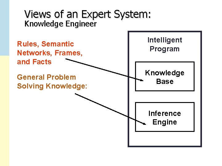 Views of an Expert System: Knowledge Engineer Rules, Semantic Networks, Frames, and Facts General