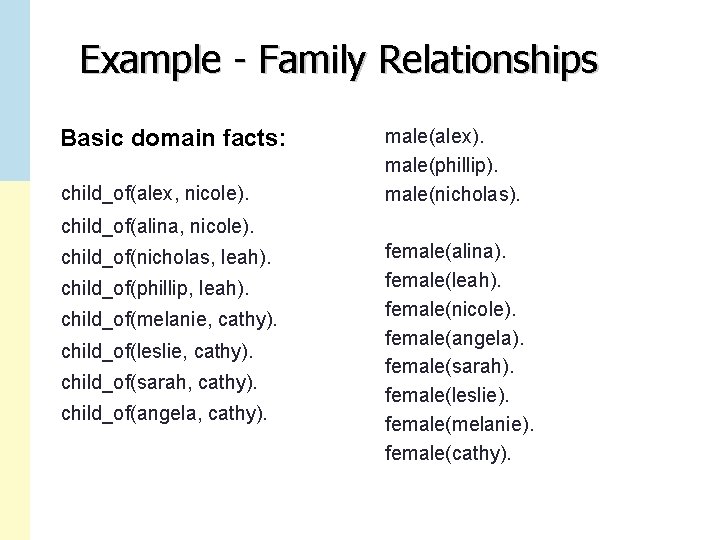 Example - Family Relationships Basic domain facts: child_of(alex, nicole). male(alex). male(phillip). male(nicholas). child_of(alina, nicole).