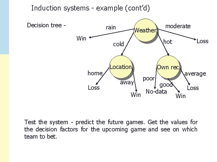 Induction systems - example (cont’d) Decision tree - rain Weather Loss hot cold home